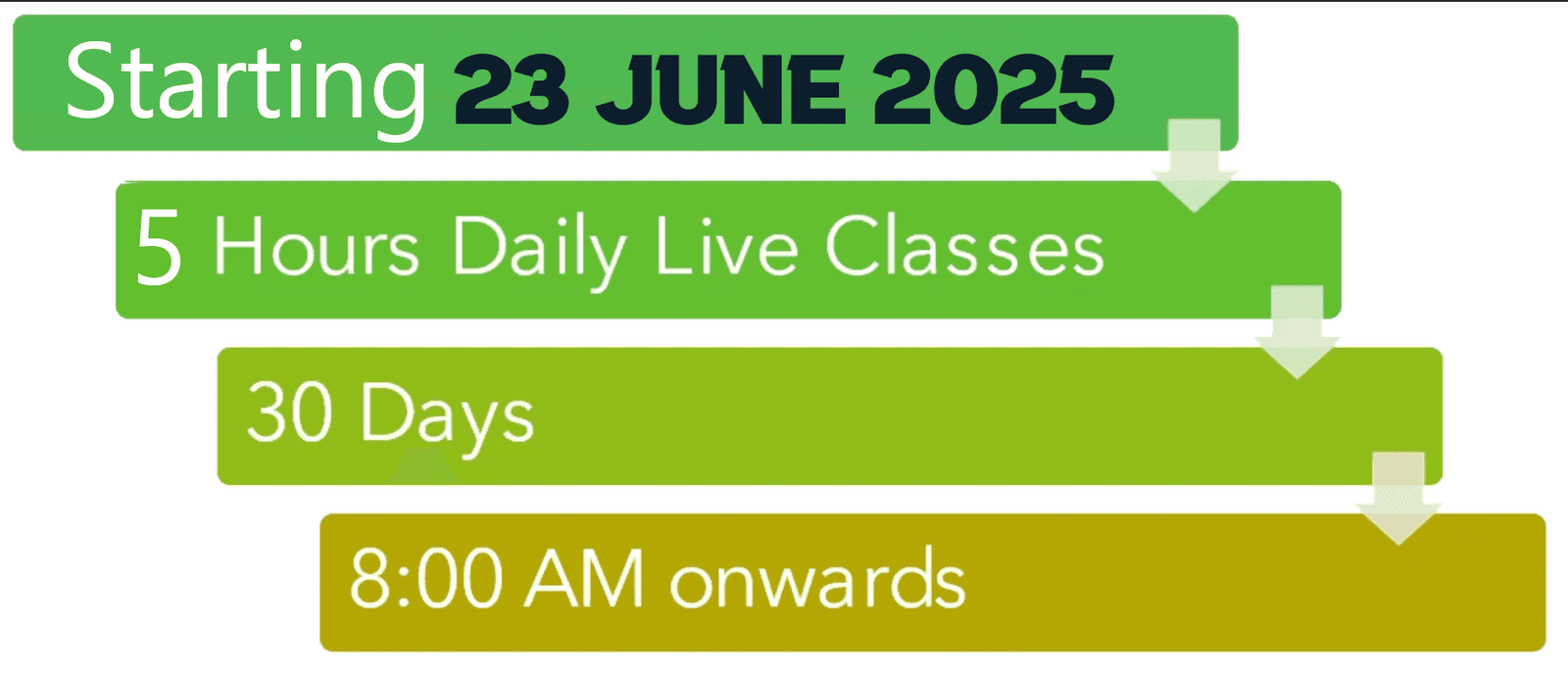 csir net physics crash course