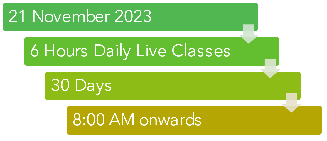 csir net physics course overview