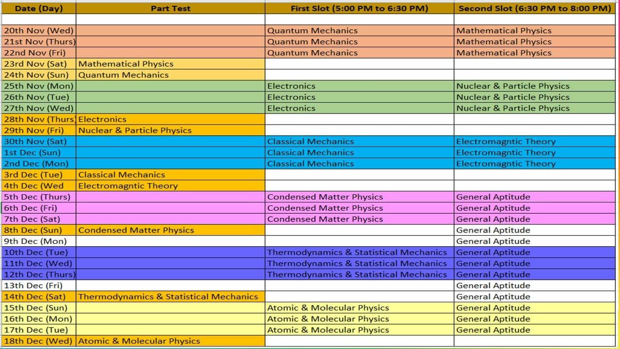 csir net physical science crash course schedule