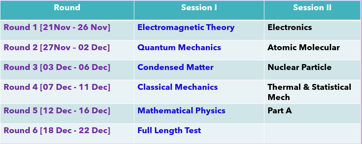 csir net physics crash course schedule